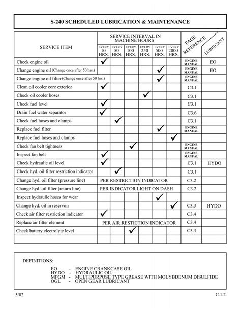 laser cutting machine repair checklist